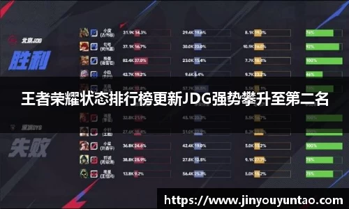 王者荣耀状态排行榜更新JDG强势攀升至第二名